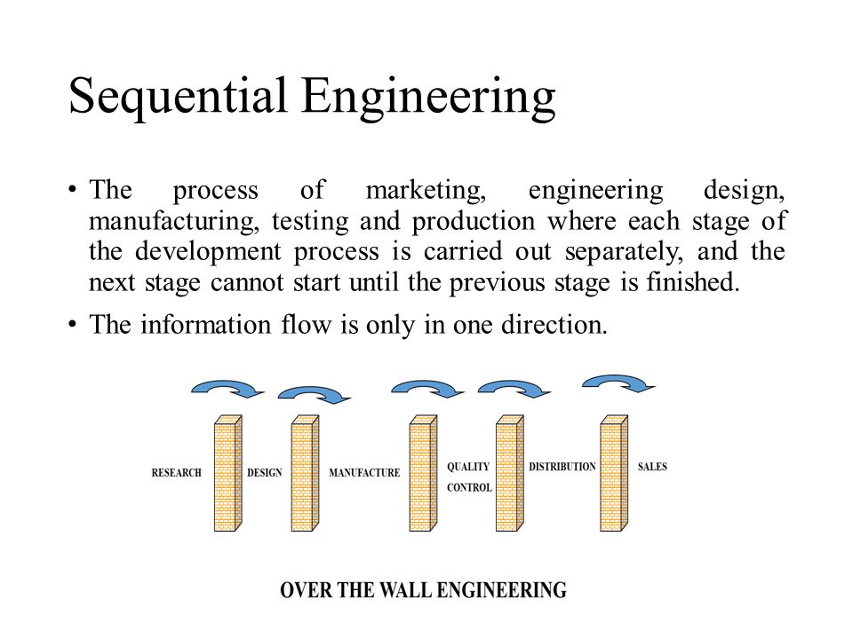 What is Concurrent Engineering?